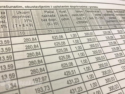 Na neto plaću od 1000 KM državi se plati 726 KM doprinosa i poreza